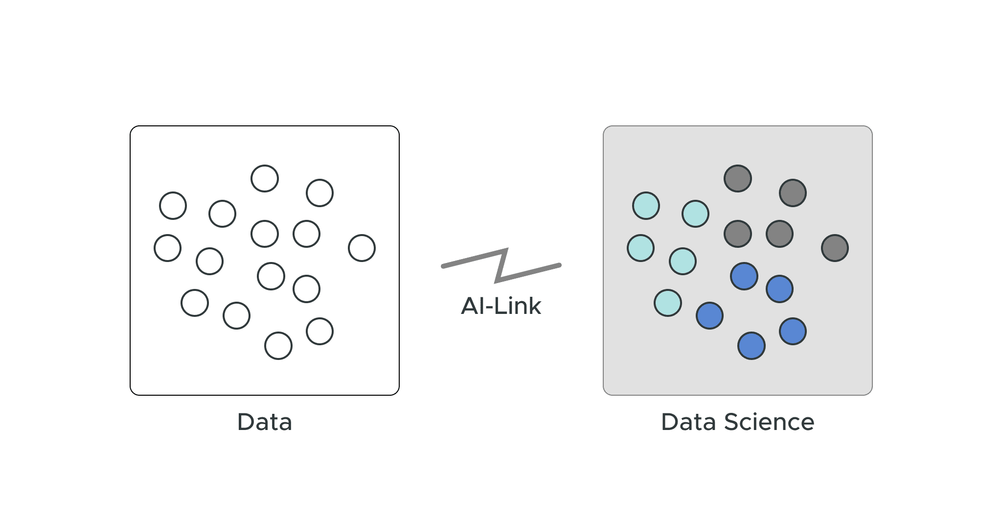 AI-Link Lab Environment