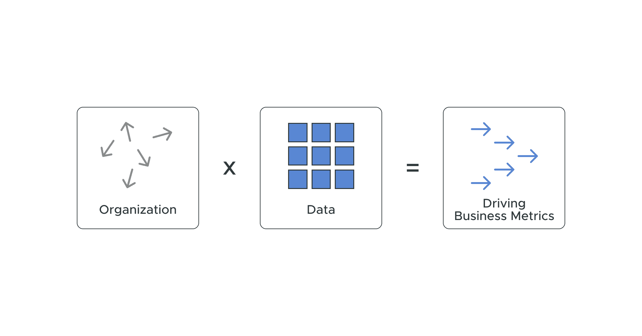 Leverage Analytics Like a Leader