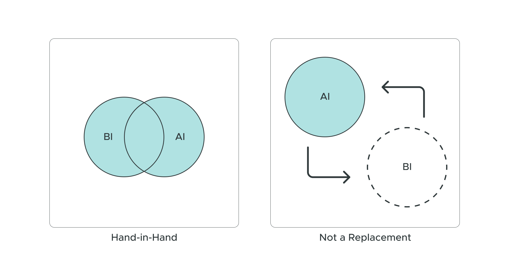 How to Unlock Decision Intelligence At Scale By Aligning BI with AI