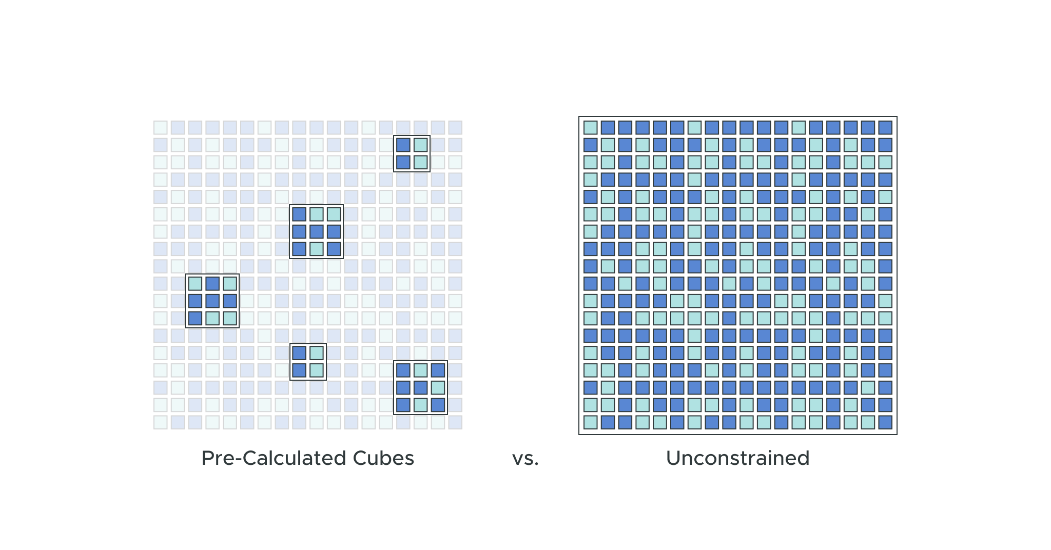 Modernize Your SSAS Architecture with Databricks and AtScale