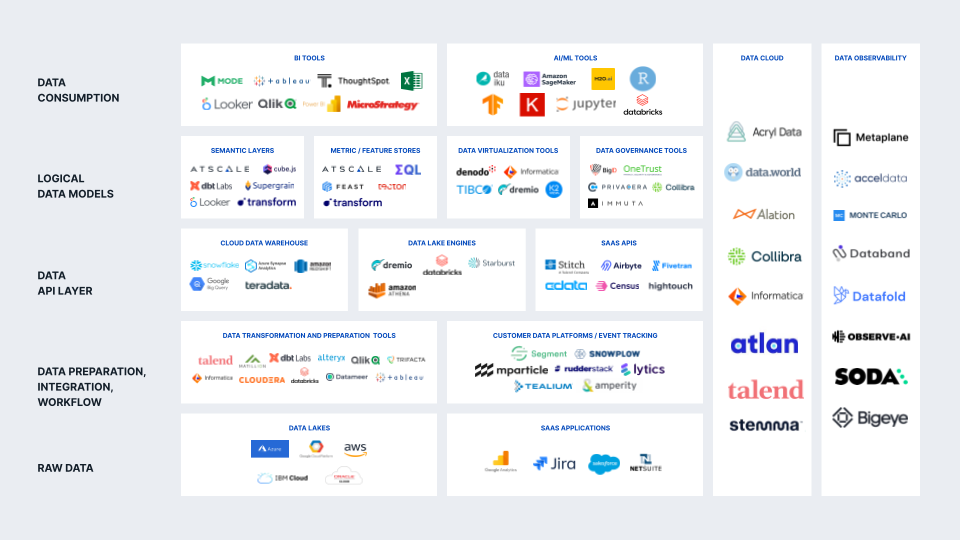 Defining the Modern Data Landscape | AtScale