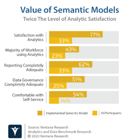 Value of Semantic Models - Ventana Research