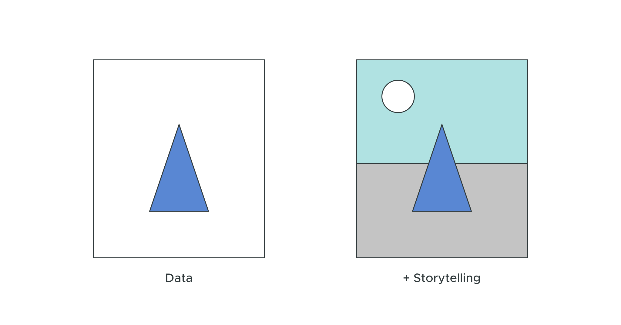 4 Essential Elements of Data Storytelling