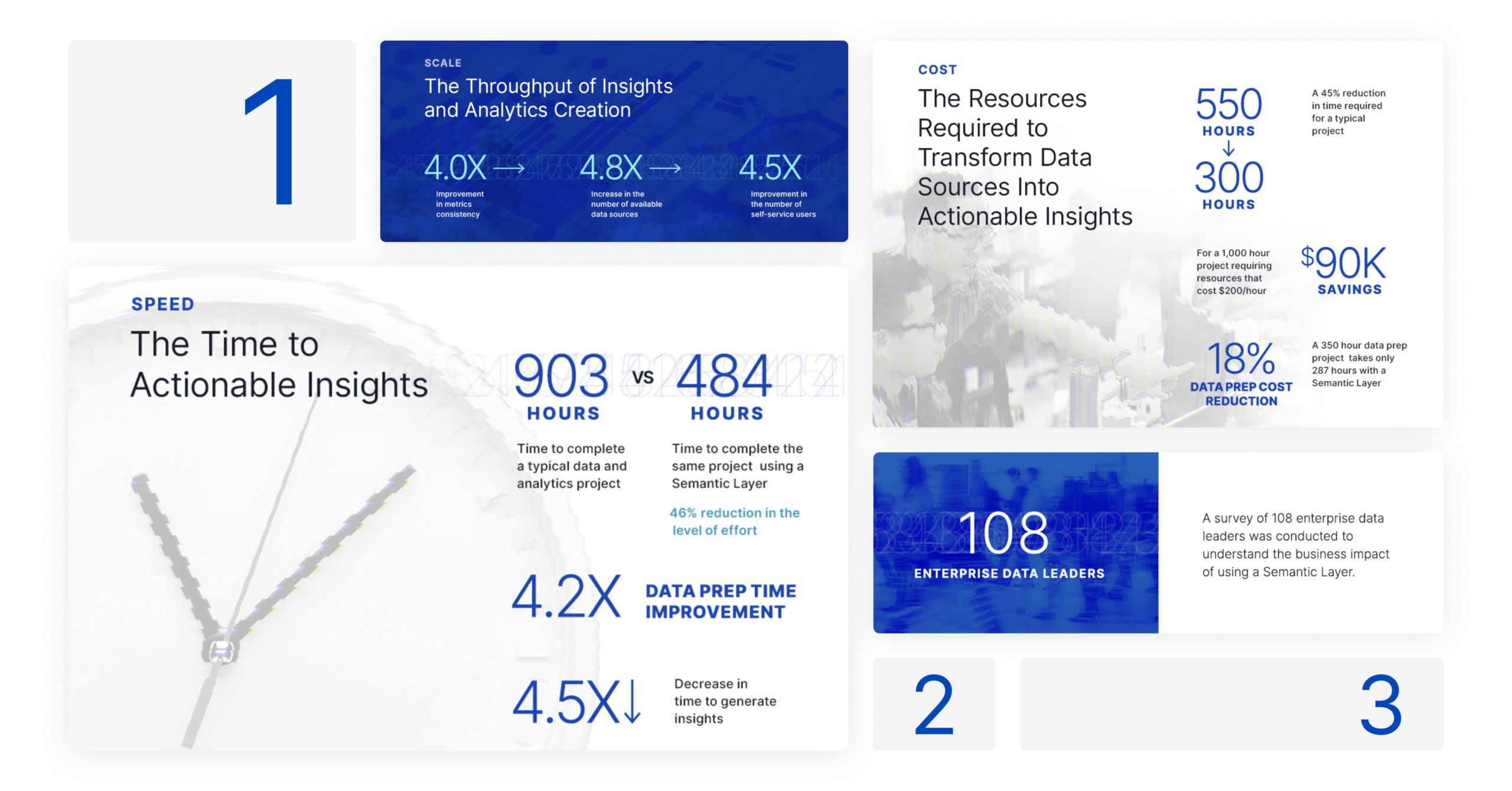 Throughput of Insights and Analytics Creation - infographic