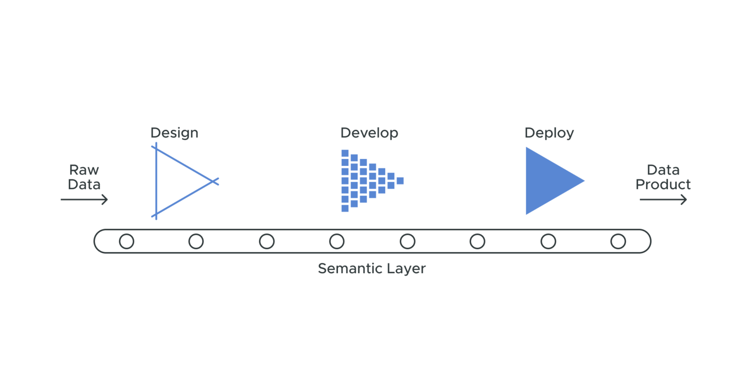How a Semantic Layer Helps Scale Up DataOps | AtScale