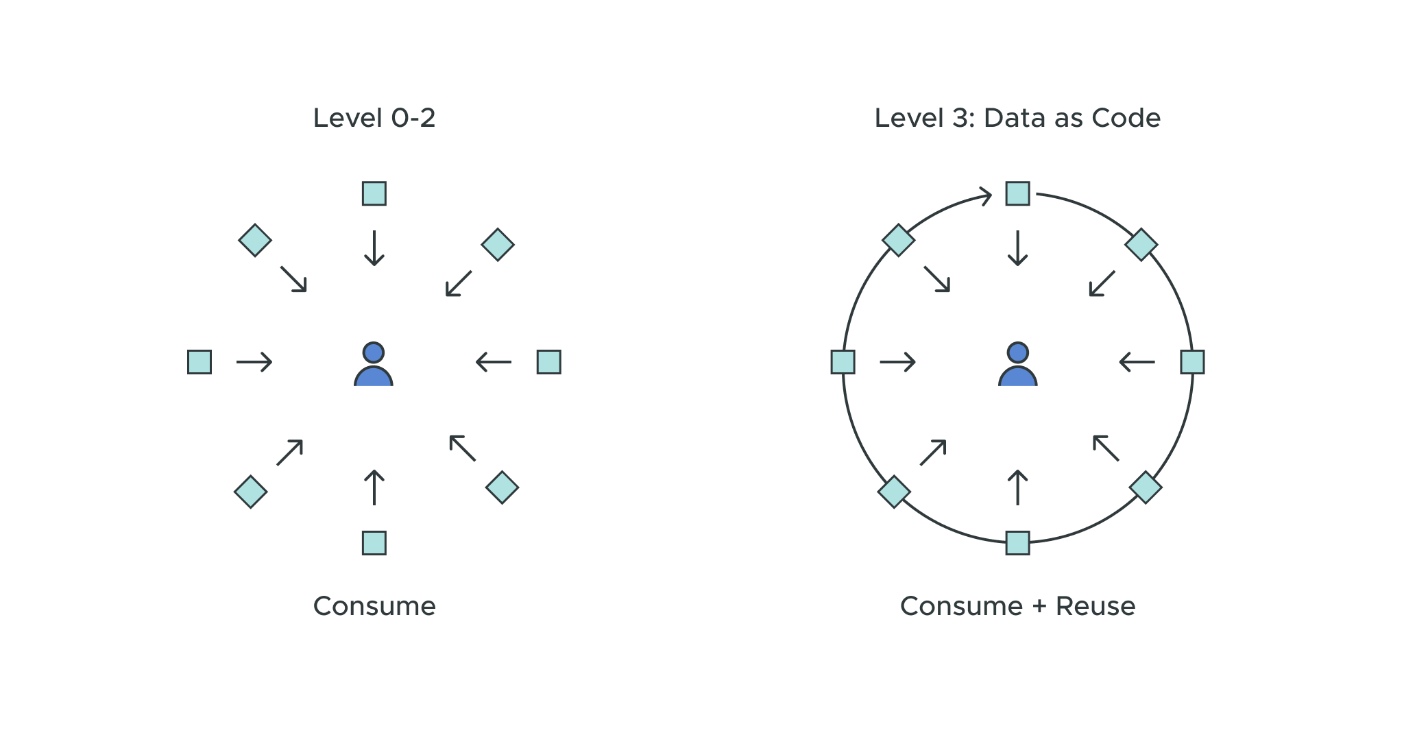 Deploying “Data as Code” Throughout the Entire Enterprise