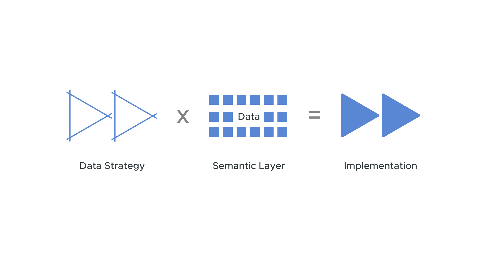 Where The Semantic Layer Fits In Your Data Strategy