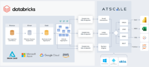 Databricks & AtScale