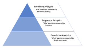 A Modern Decision Intelligence Platform - Pyramid Analytics