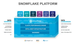 Snowflake System Overview 