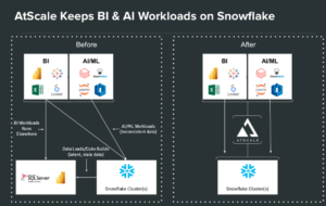 AtScale and Snowflake Alignment 