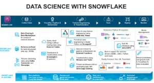 Snowflake Data Science Workflow 