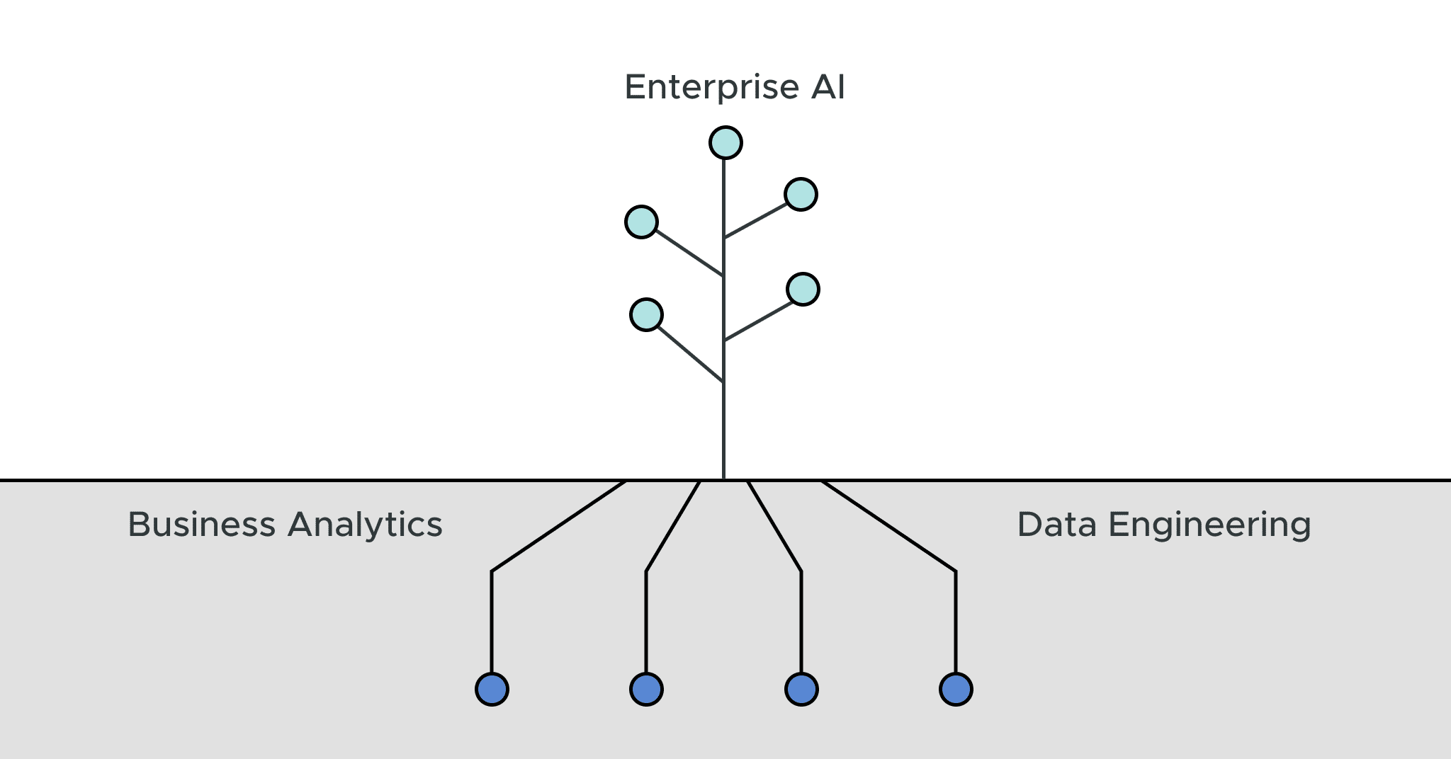 Creating an Enterprise AI Strategy with an Analytics Foundation