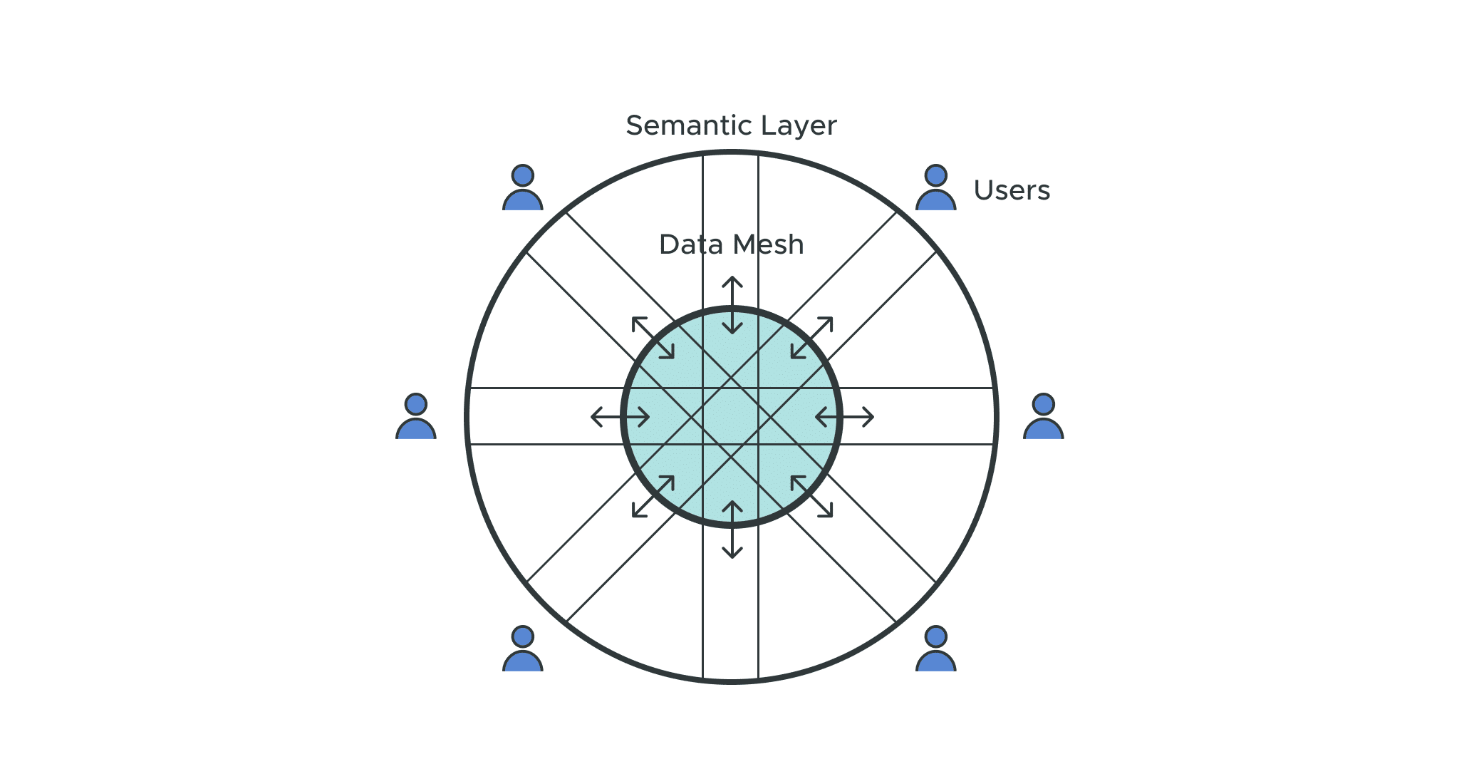 Data Mesh Definition