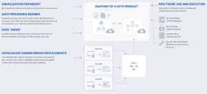 Anatomy of a Data Product