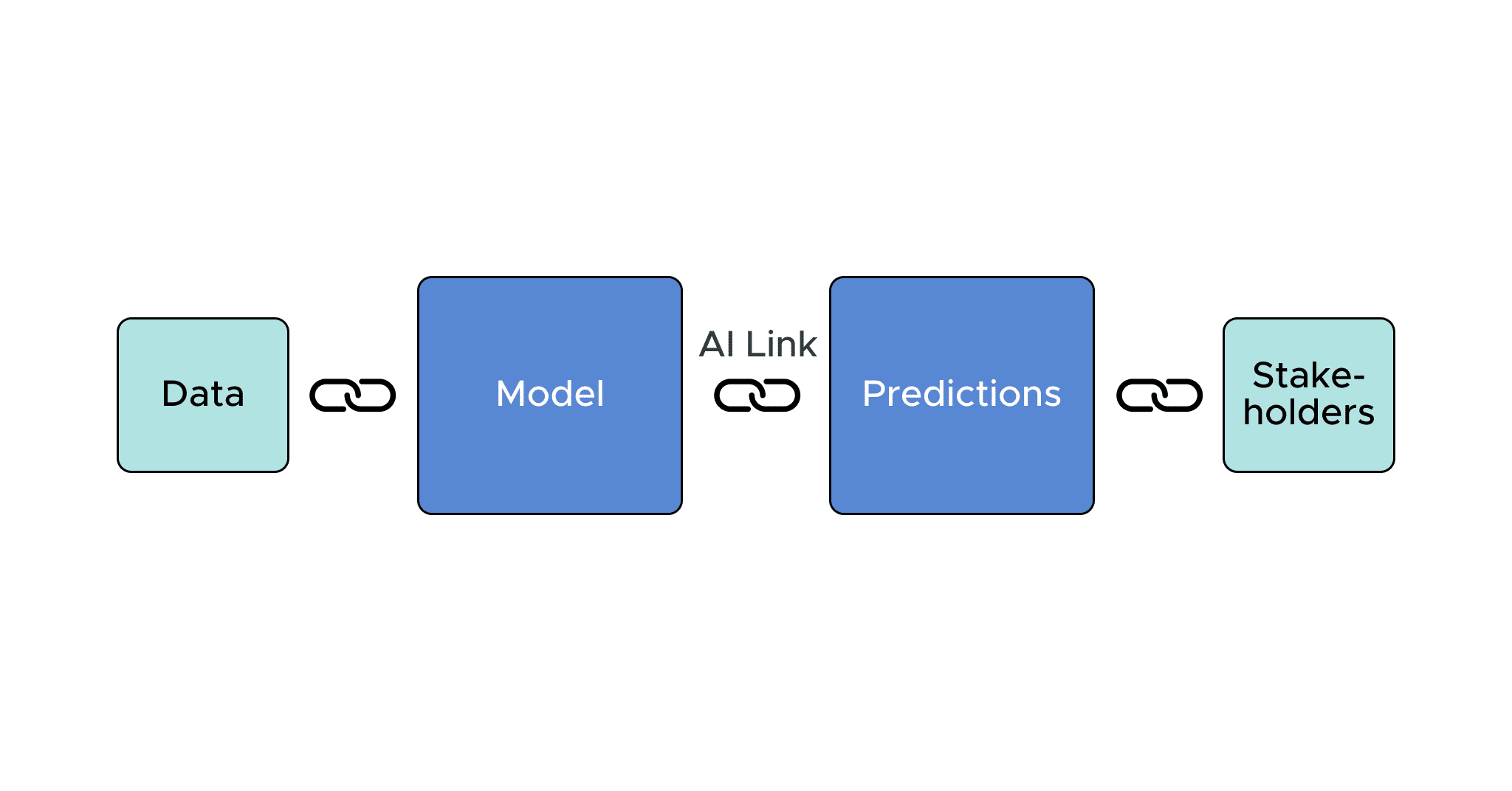 Embracing BI to Scale AI