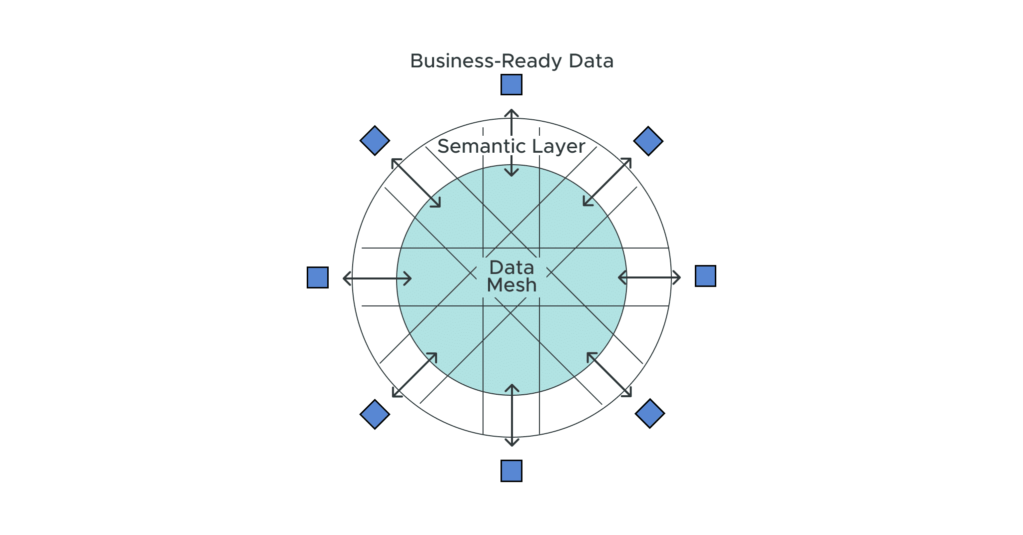 How Data Mesh Success Depends on Business-Ready Data