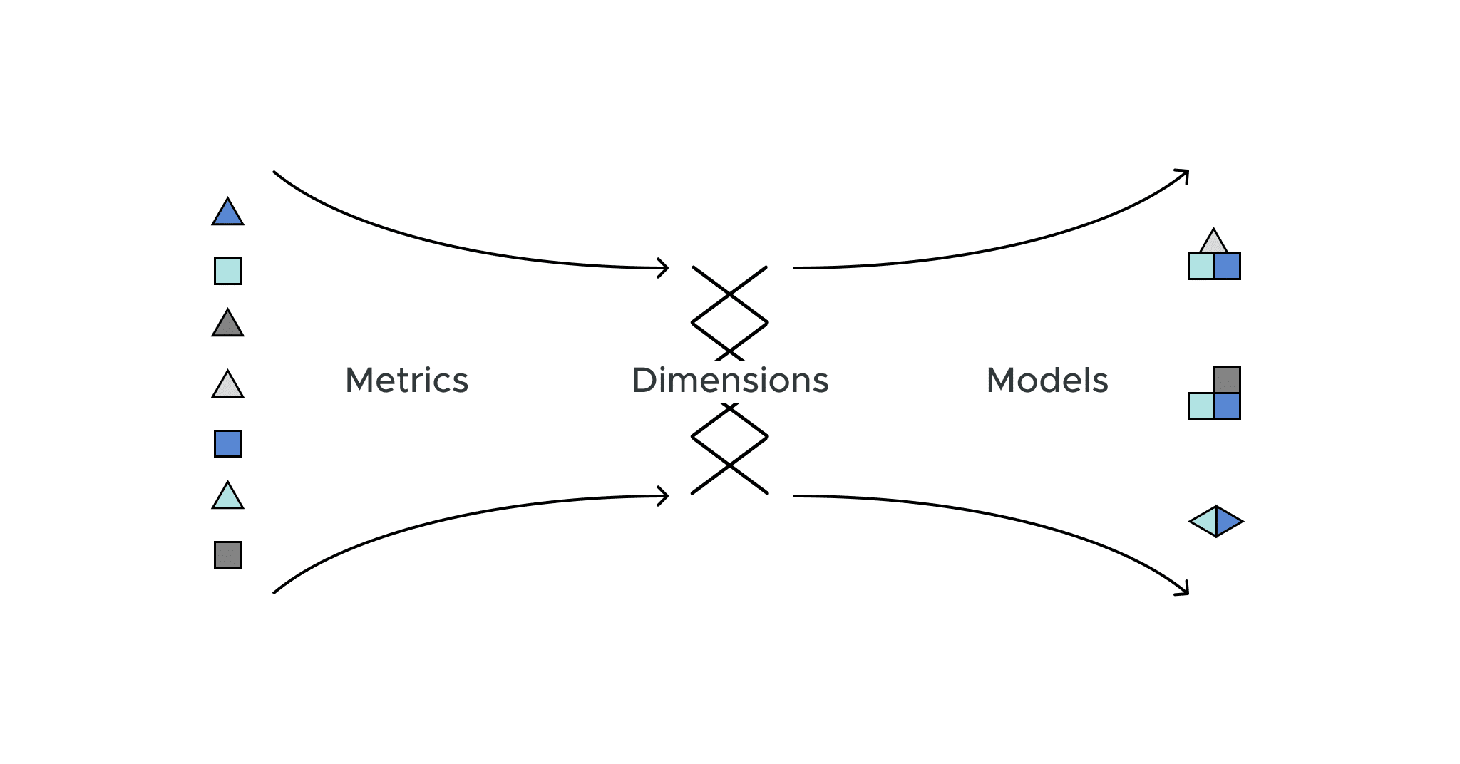 How to Implement a Composable Analytics Strategy that Supports your Data Mesh