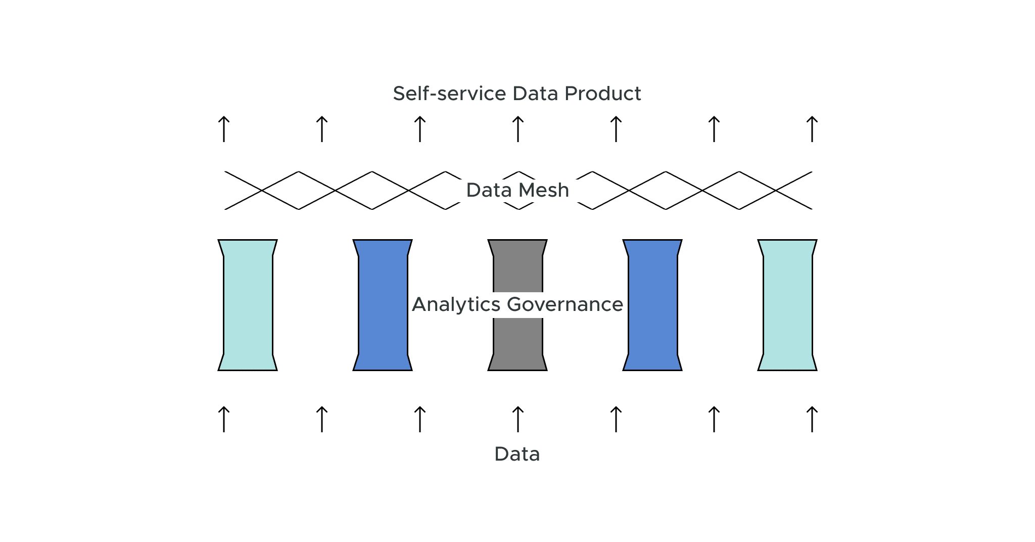 Building Guardrails into your Data Mesh with Analytics Governance