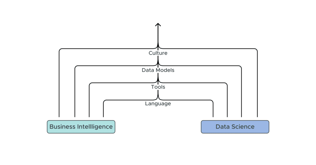 BI & Data Science Best Practices for Team Collaboration | AtScale