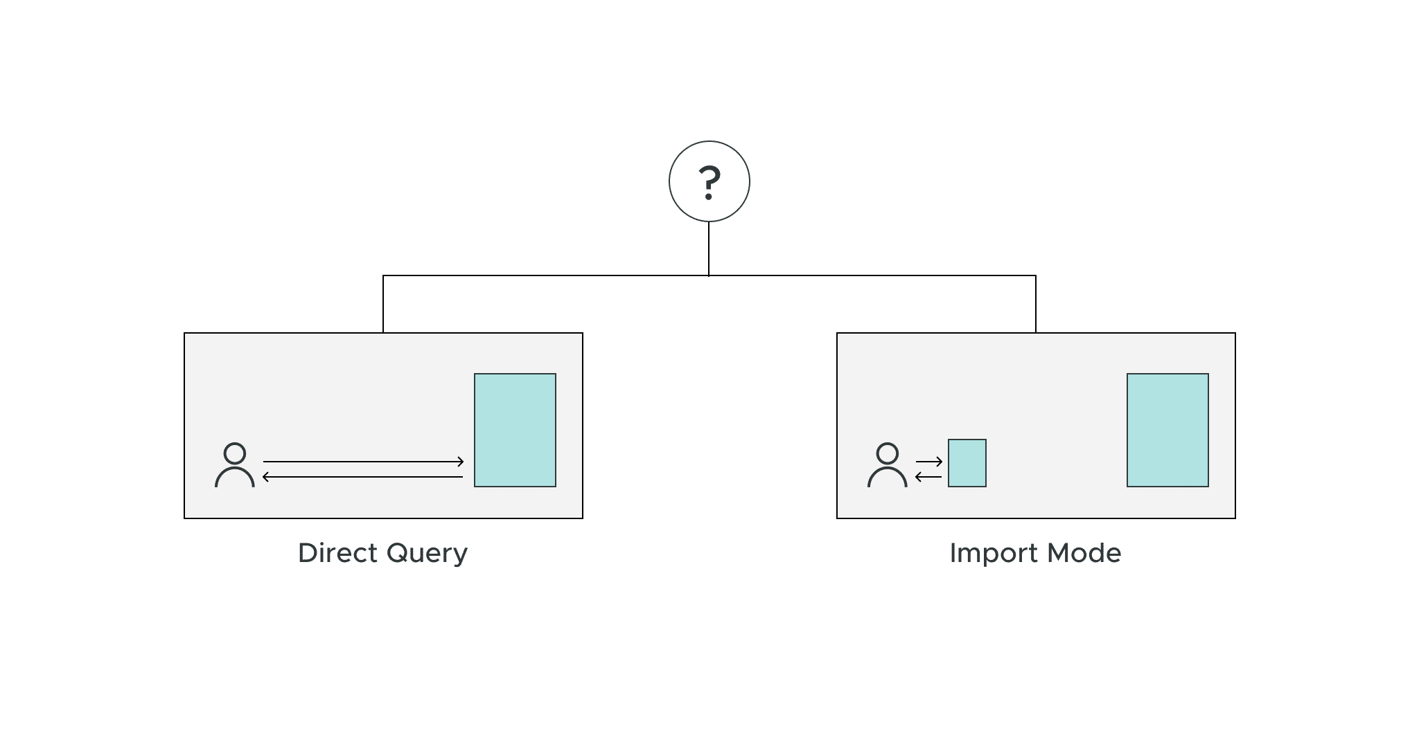 Power BI DirectQuery vs. Import Mode