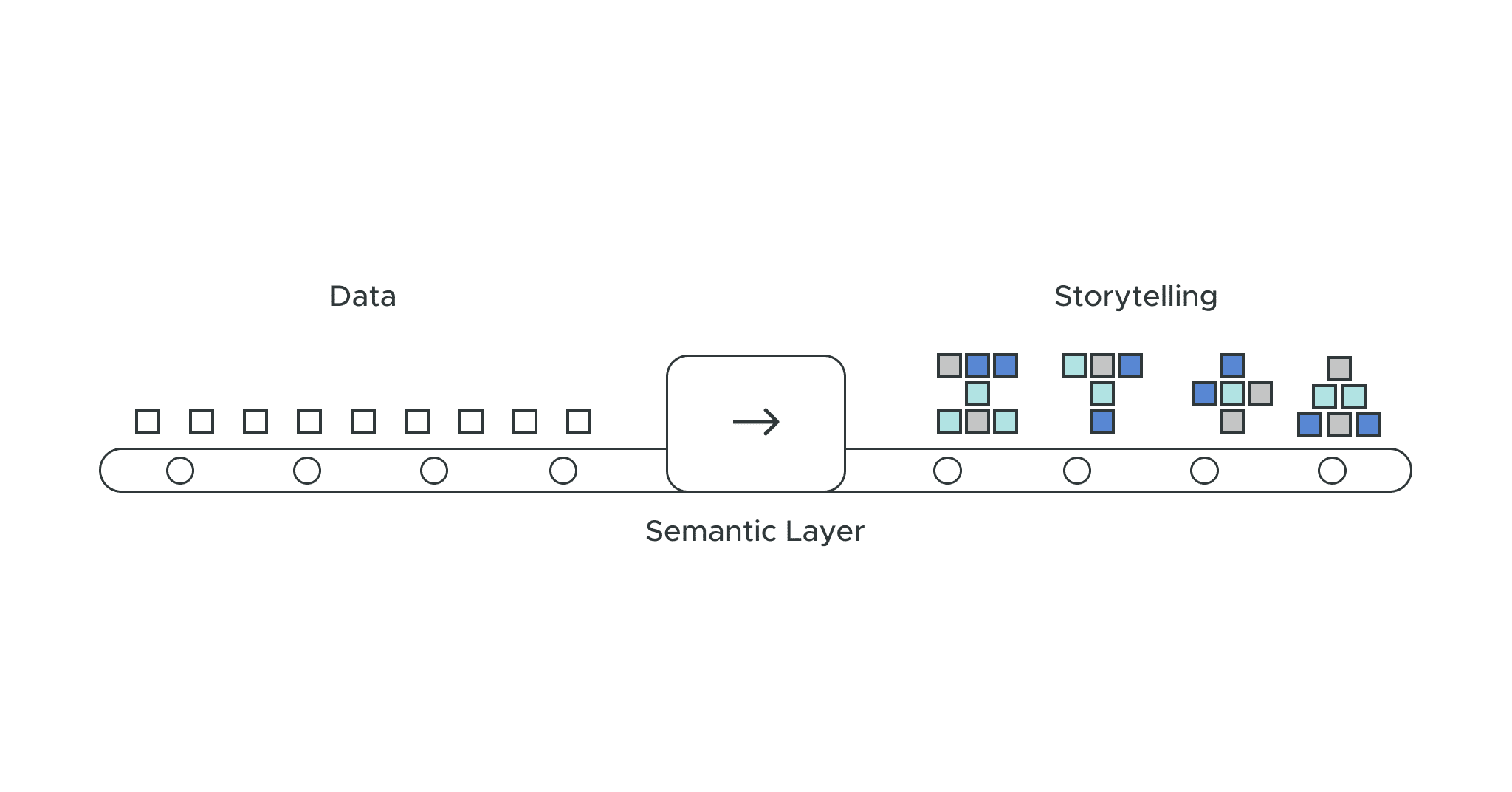 How does a Semantic Layer support Data Storytelling?