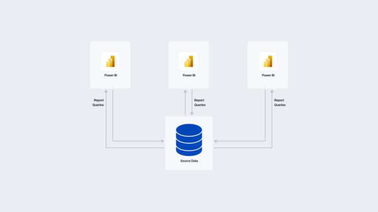 Power BI DirectQuery vs. Import Mode: Differences, Limitations | AtScale