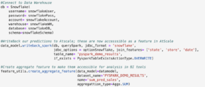 Writeback Predictions for Analysis