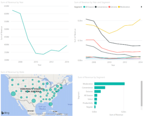 PowerBI example