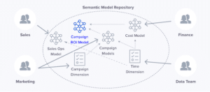 Semantic Model Object Sharing using AtScale