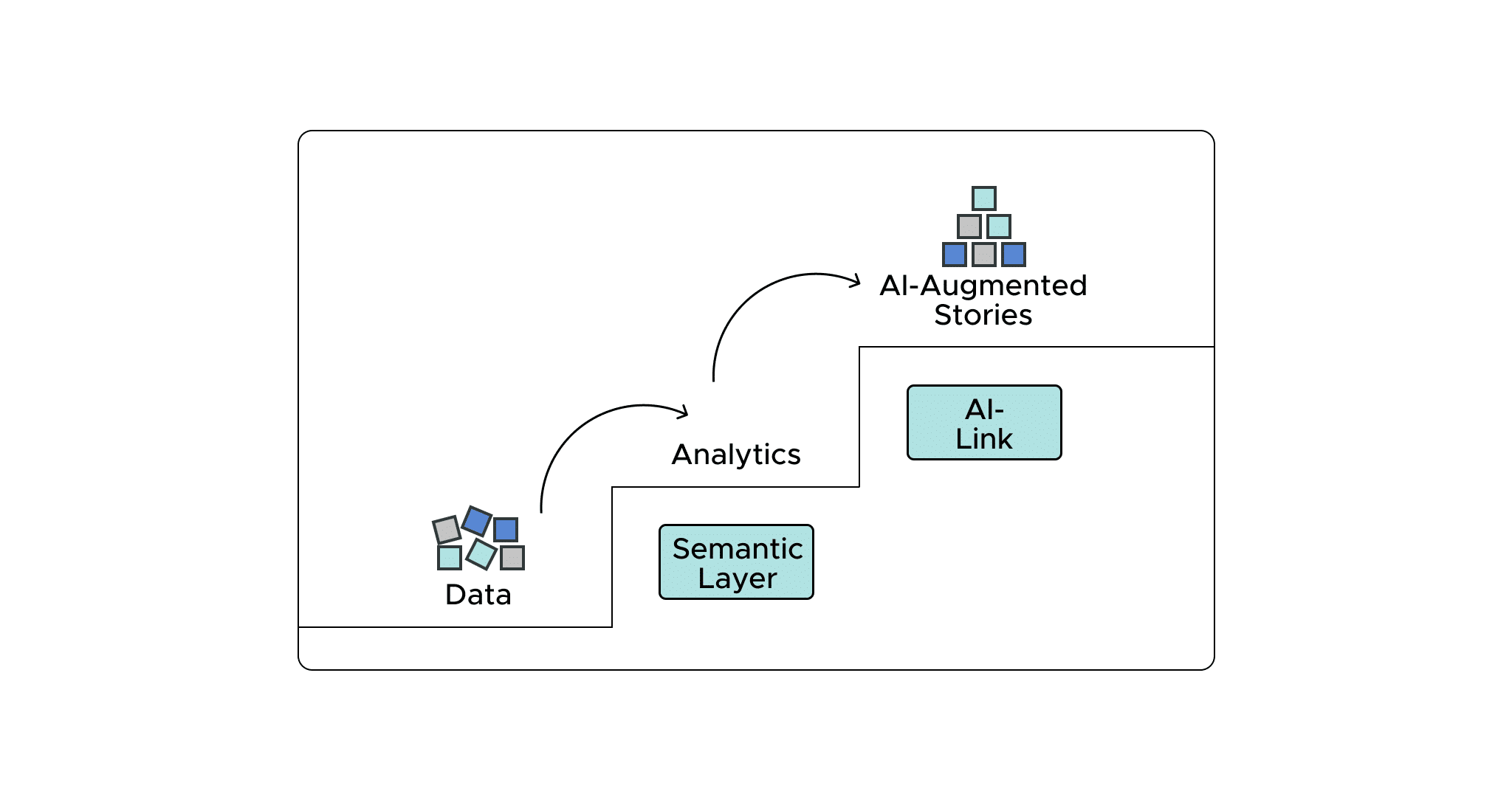 Data storytelling