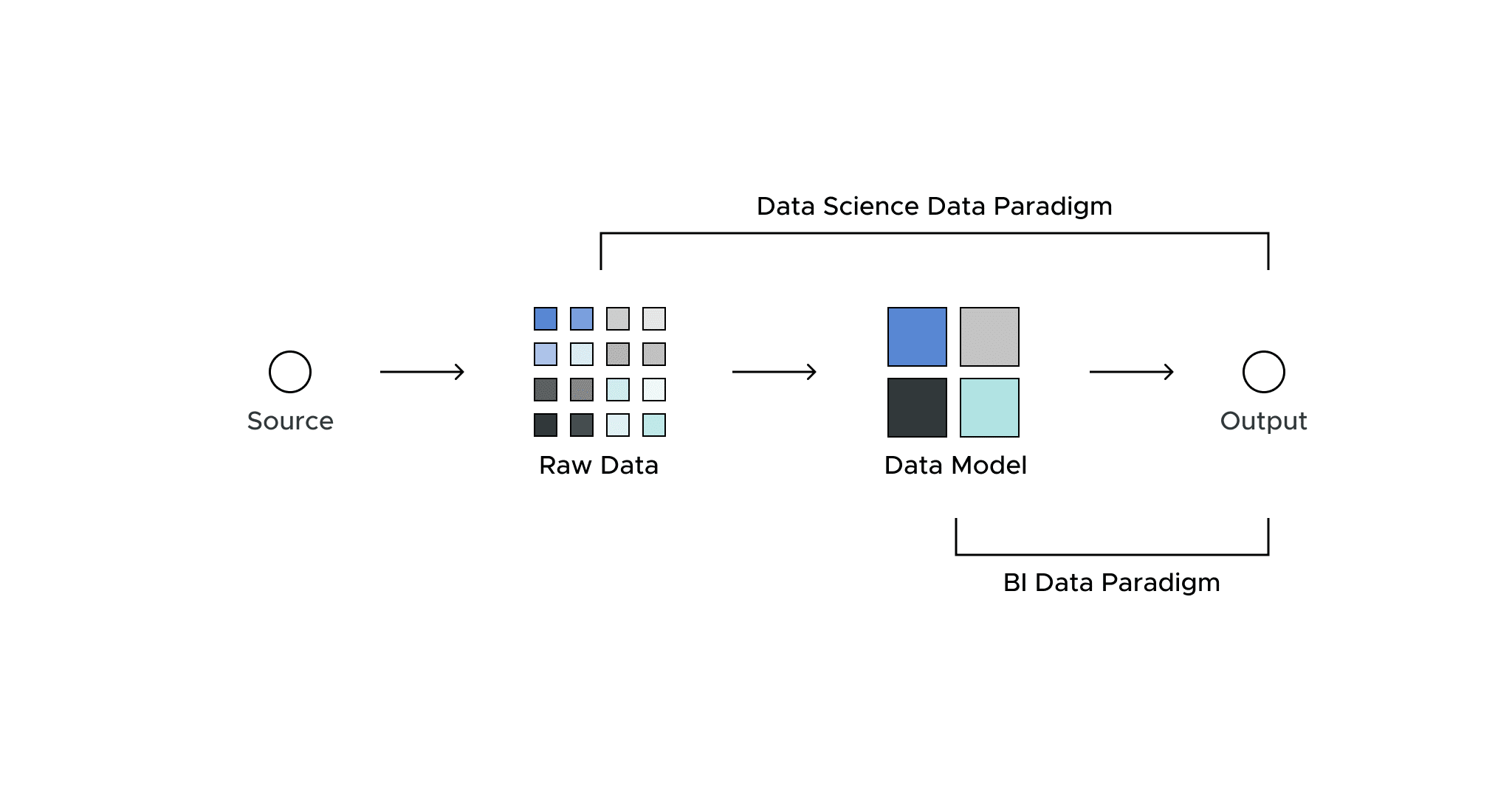 data scientists leverage bi infrastructure