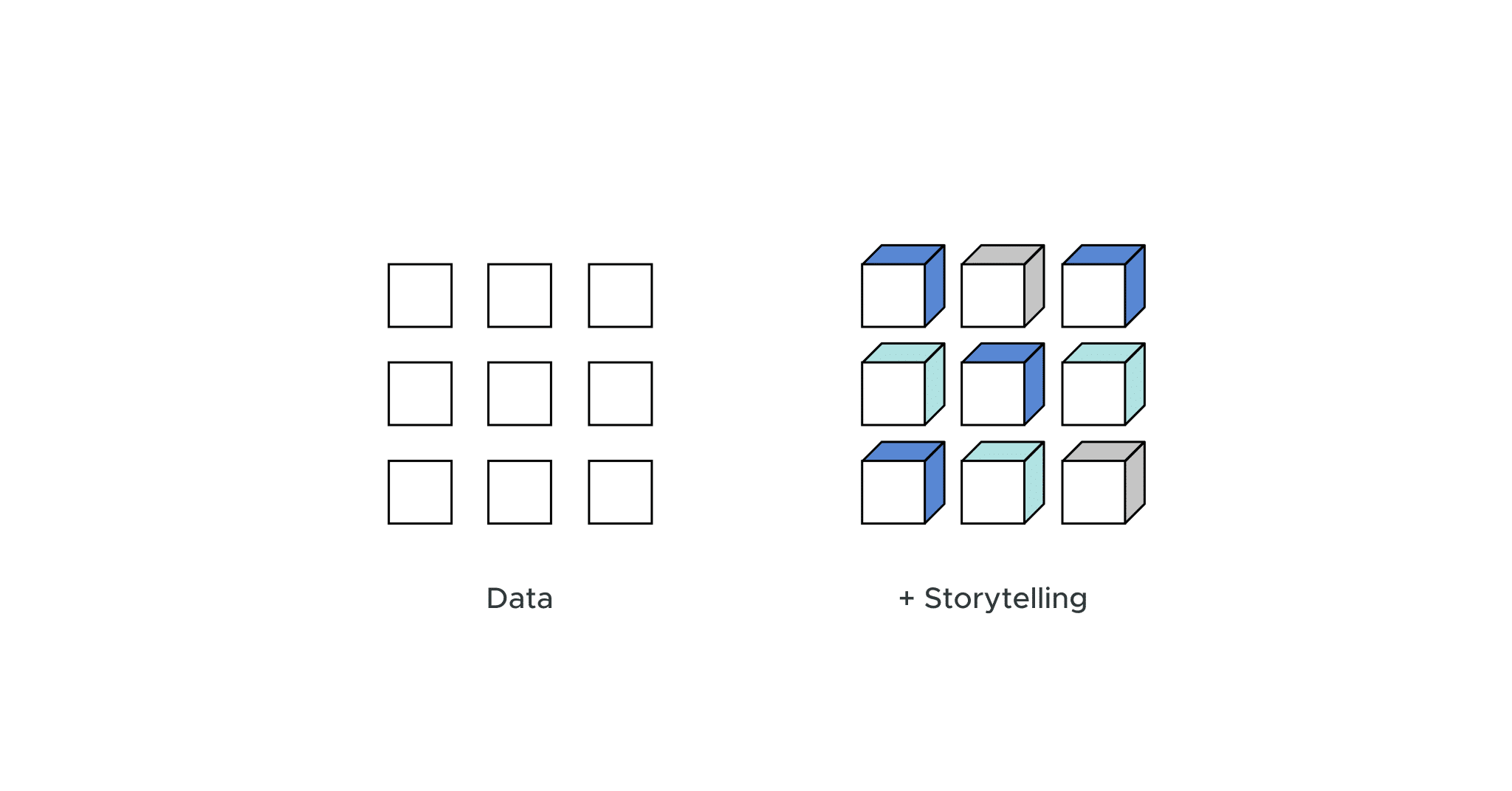 Data Storytelling and Trusted AI