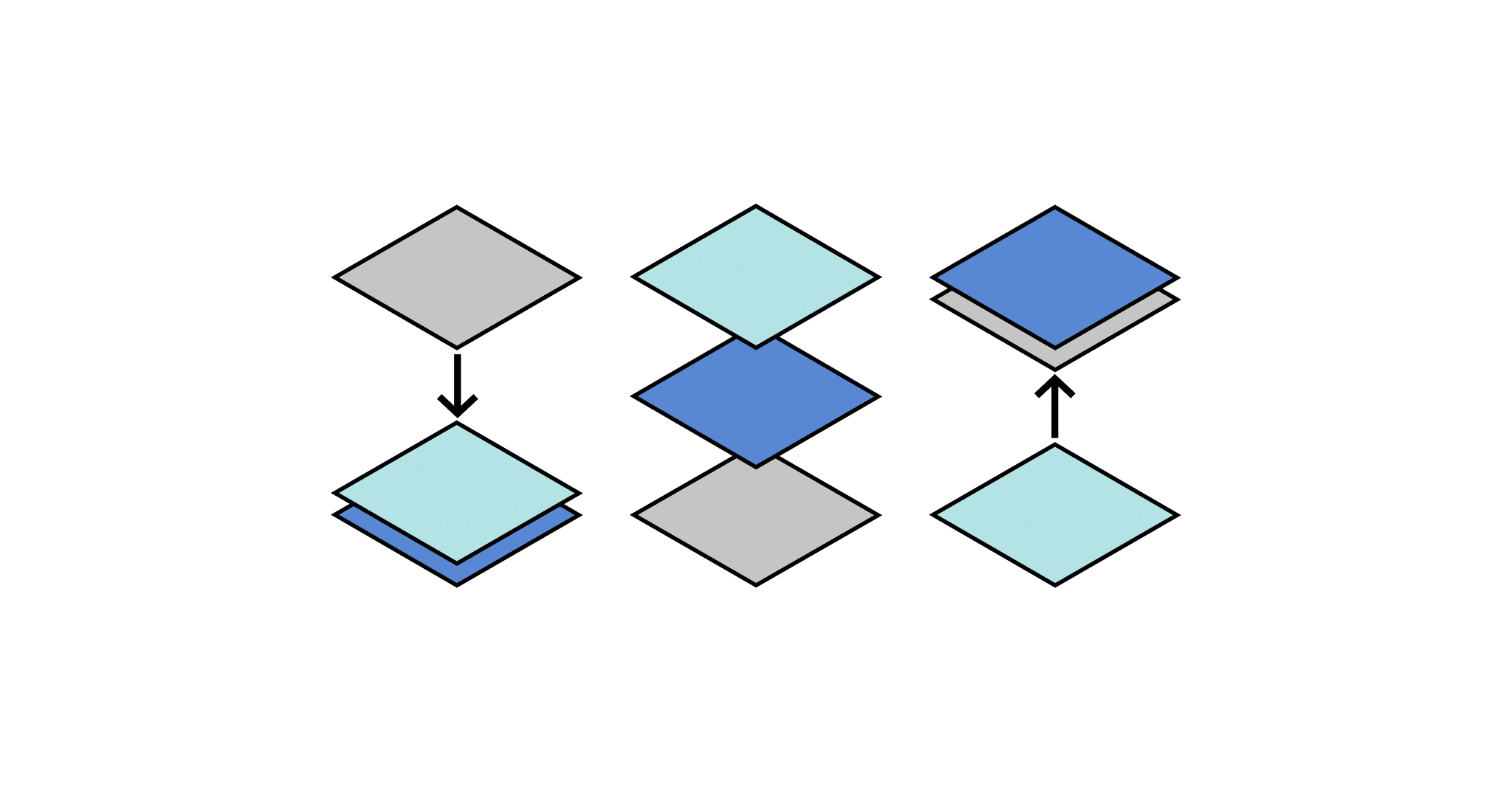 semantic layer visual