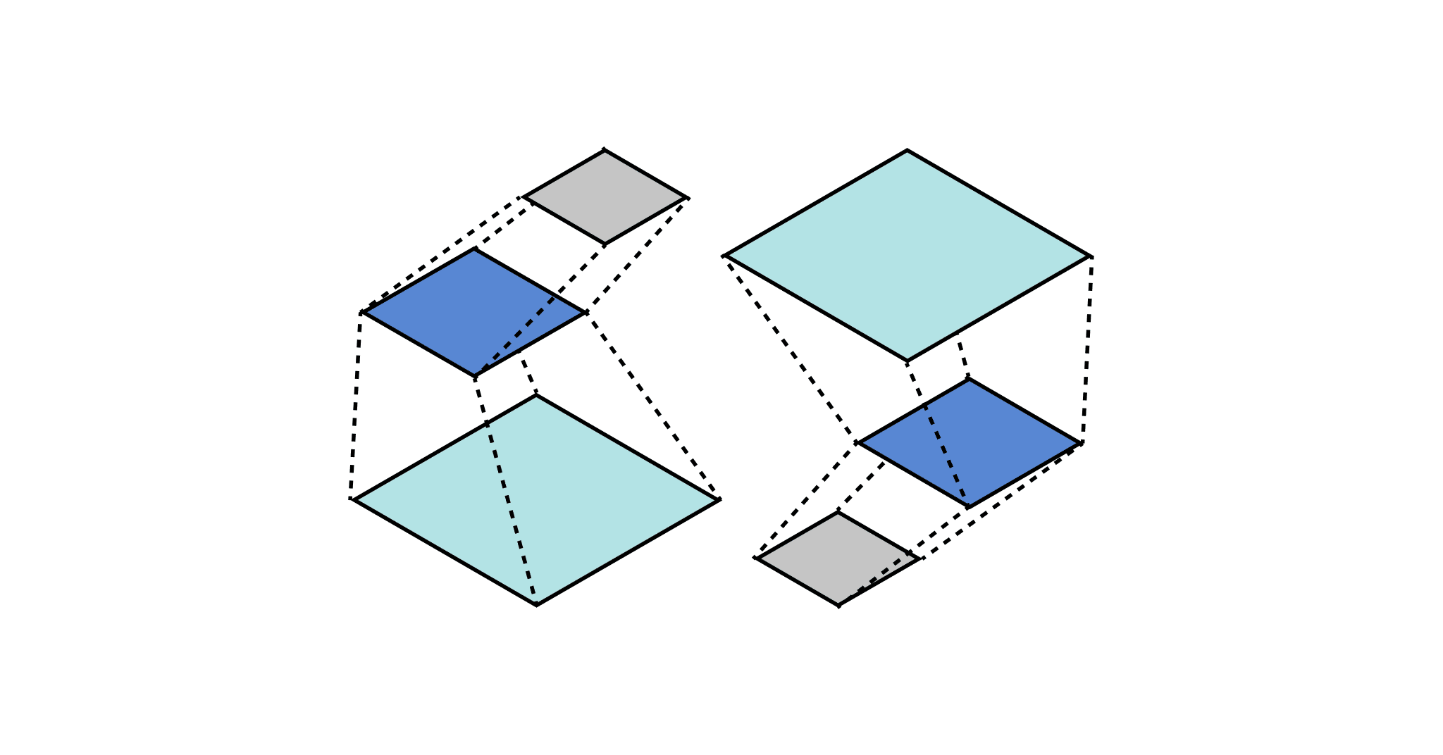 analytics mesh visual