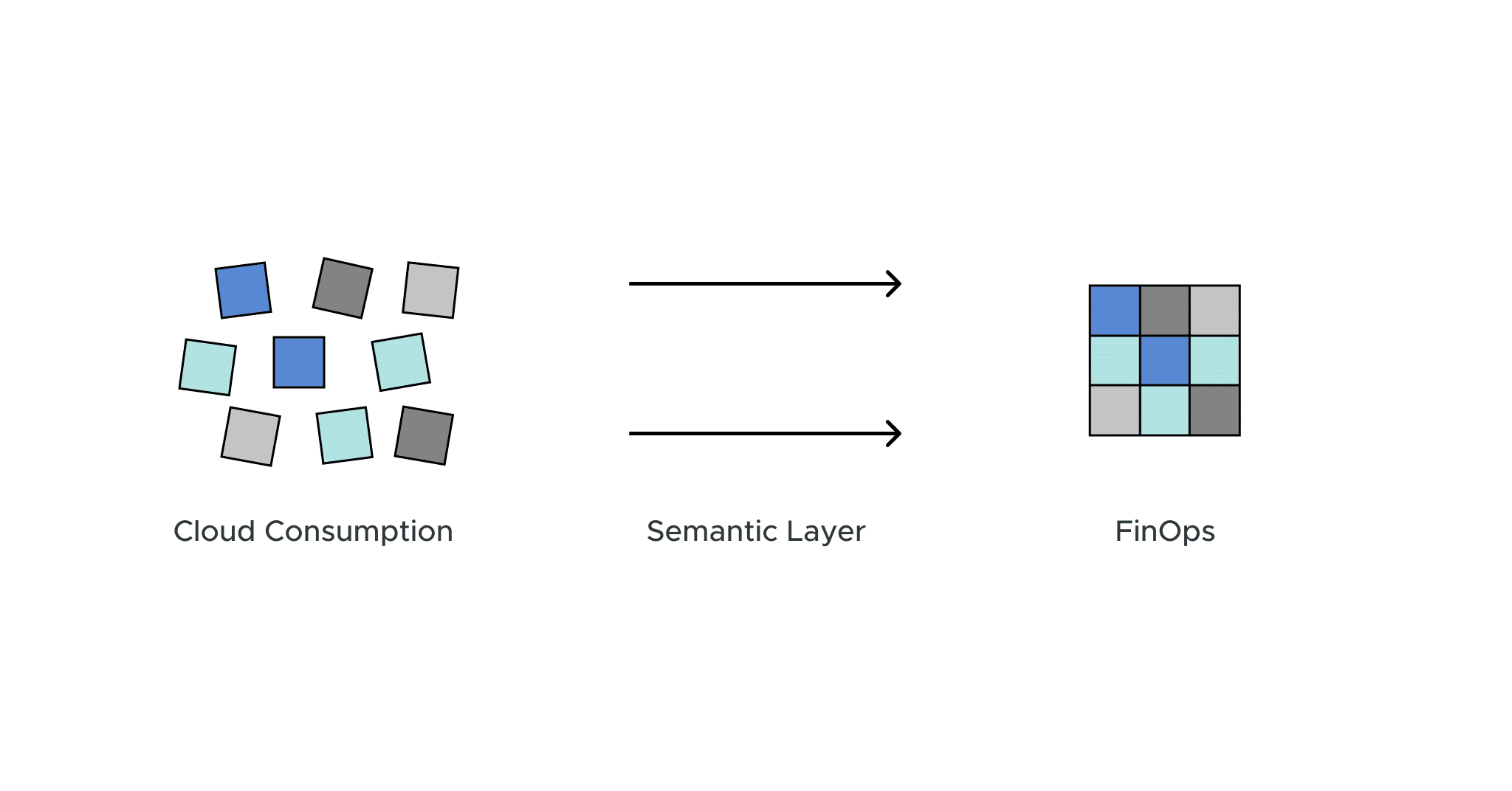Harnessing the Power of Semantic Layer for FinOps Mastery