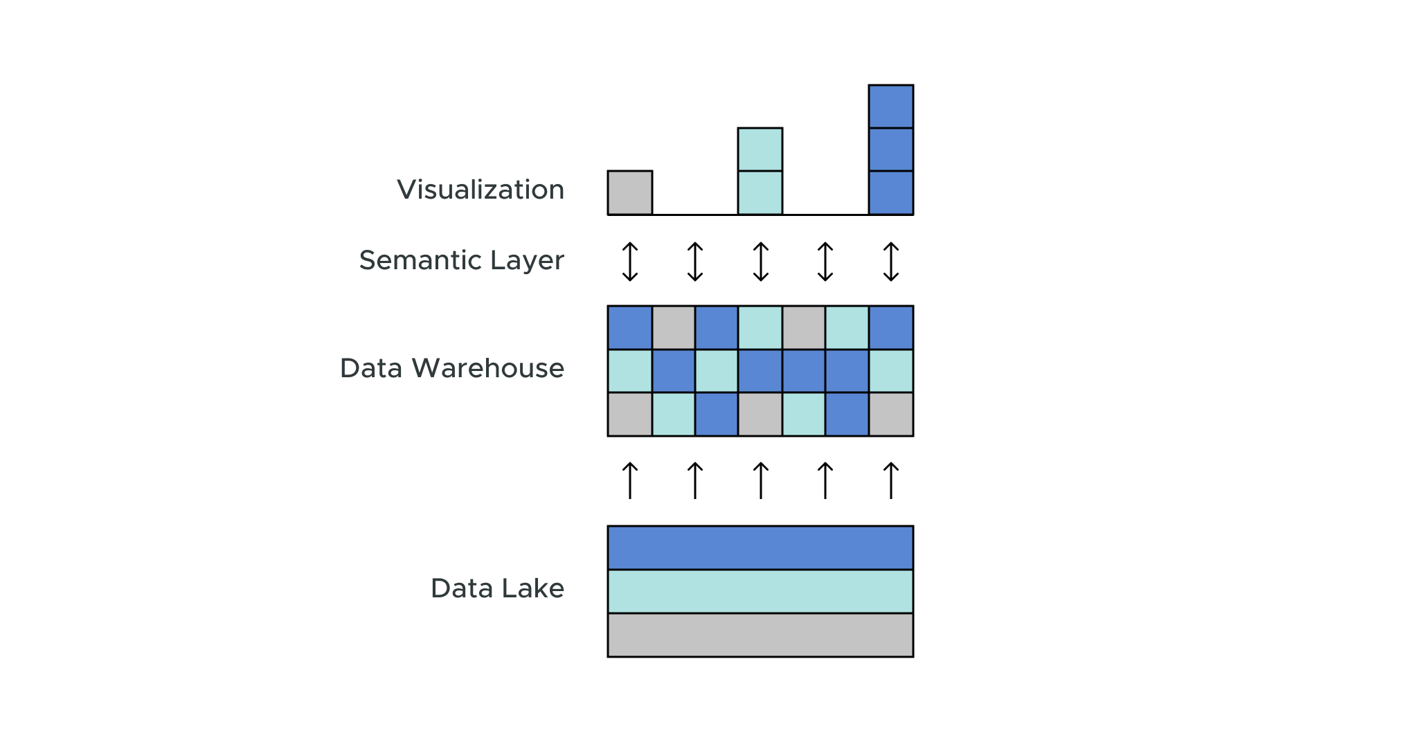 Bridging the Gap: AtScale and Power BI in the Modern Data Stack