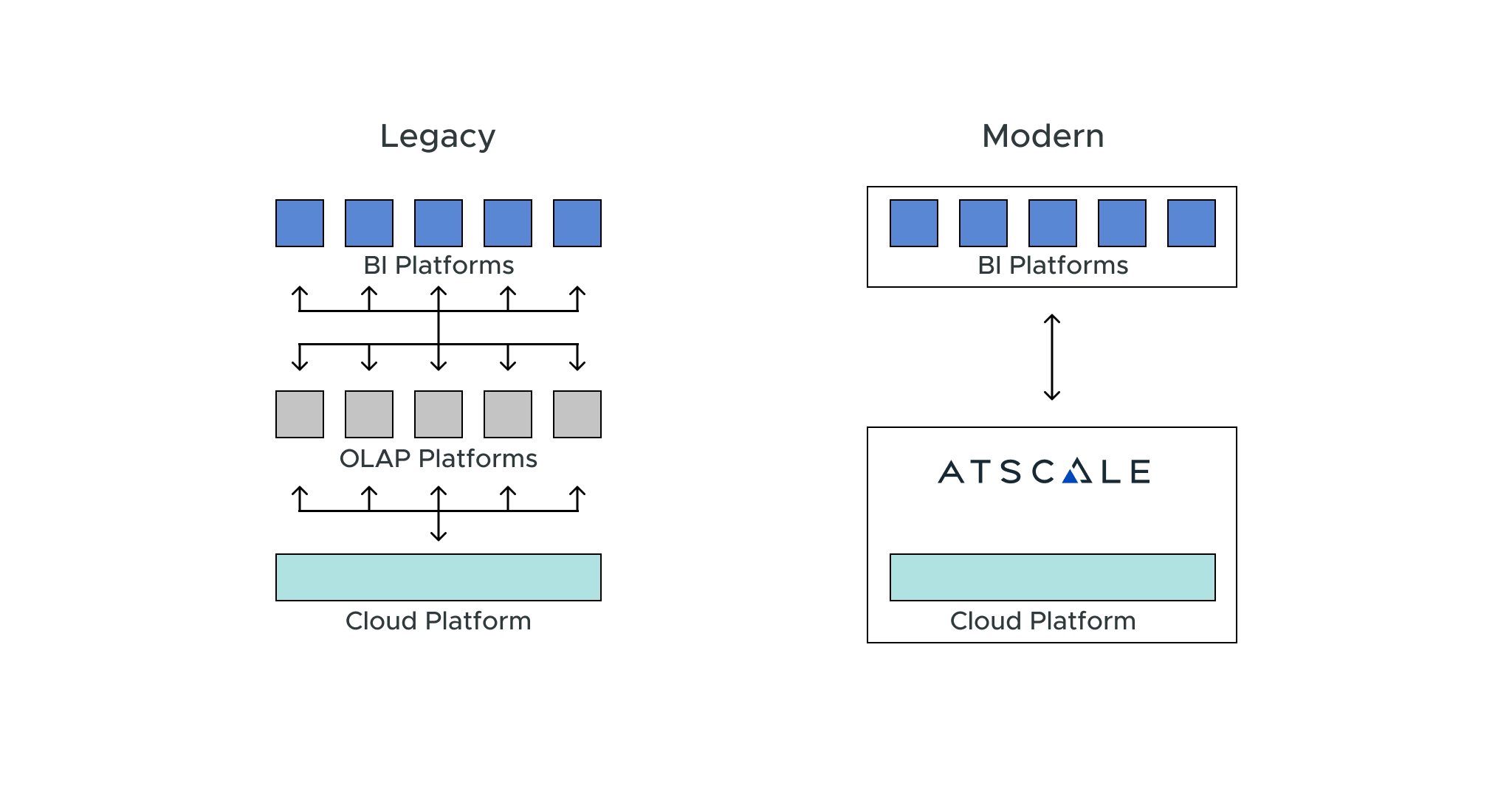 Modernize Legacy BI and OLAP Workloads with AtScale and Google BigQuery