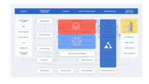 AtScale + Power BI integration - diagram