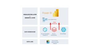 Power BI import mode diagram