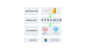 Power BI + AtScale + Modern Data Stack - diagram
