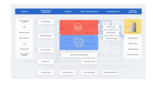 diagram - Emerging Architectures for Modern Data Infrastructure