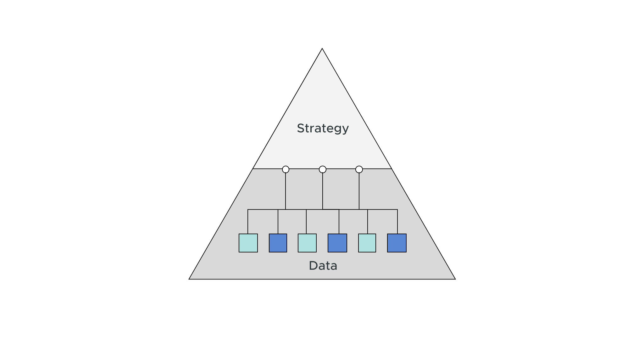 The Importance of Organizational Readiness and Maturity in Data and Analytics