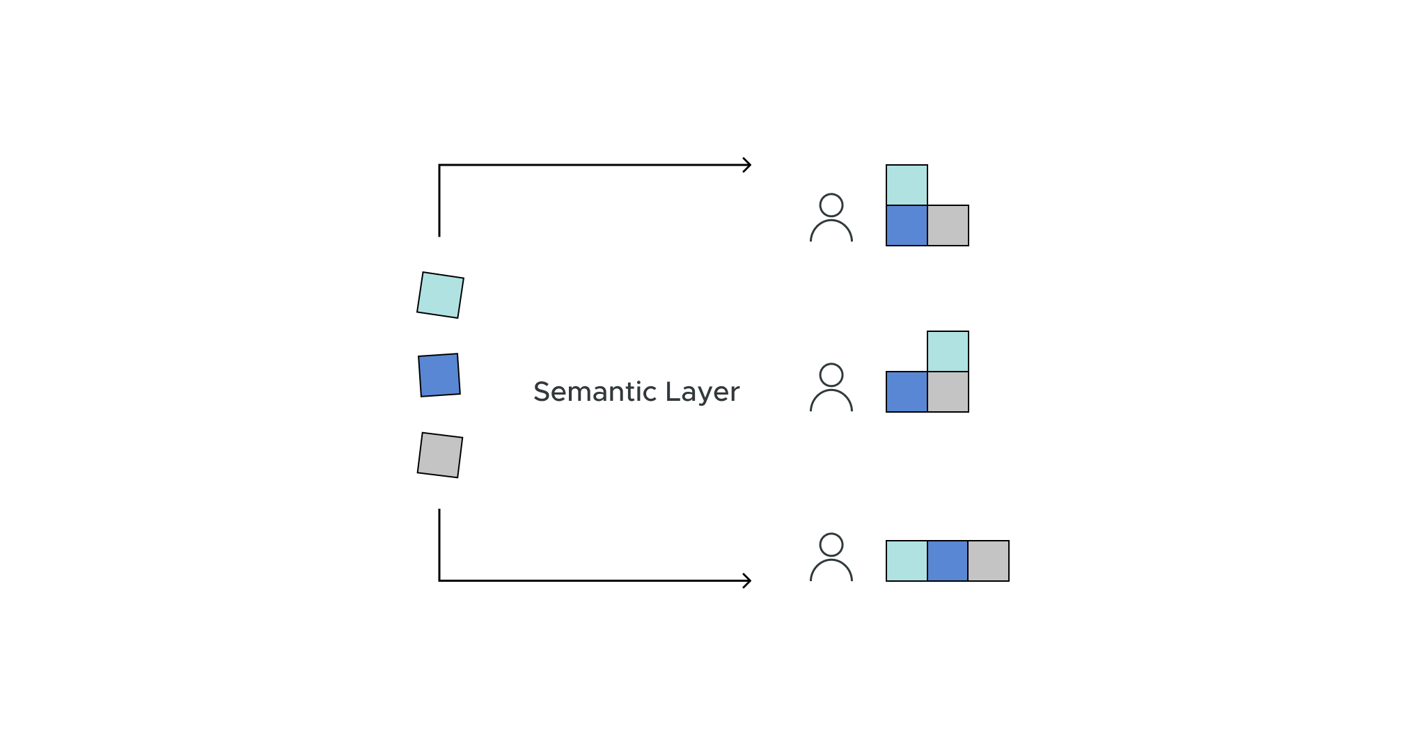 Using the Semantic Layer to Empower Your Data-Driven Organization