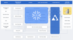 Snowflake + AtScale + Power BI - diagram