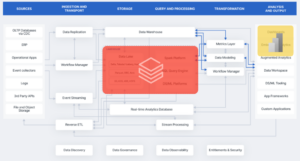 Databricks and Power BI - diagram