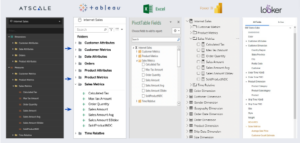 AtScale provides native dialect integrations with BI tool of choice