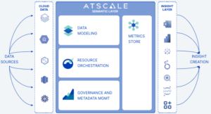 AtScale Semantic Layer - diagram