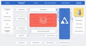 Databricks + AtScale + PowerBI data stack - diagram