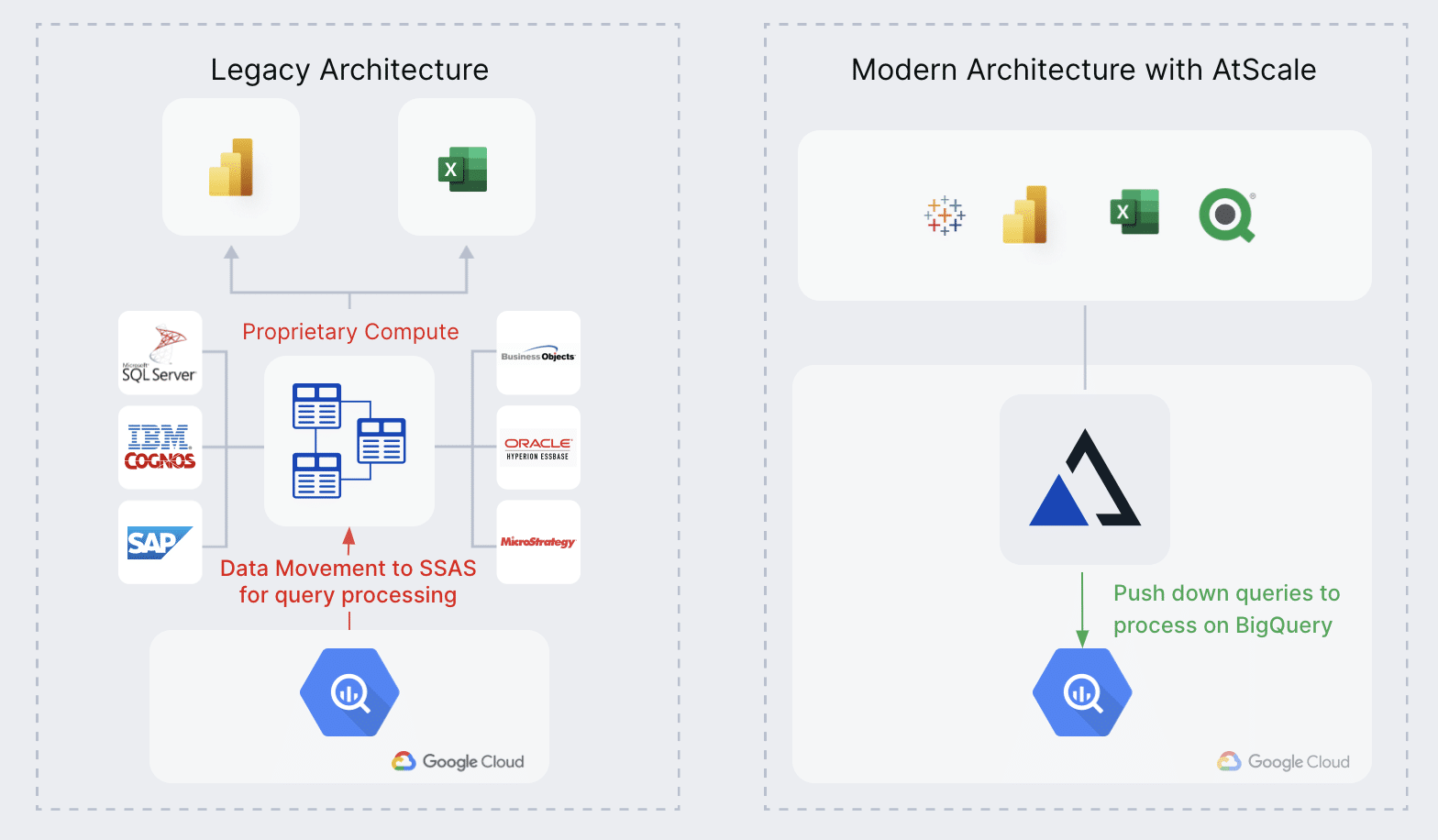 Modernize Legacy BI and OLAP Workloads | AtScale